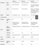 YDP-164R Piano Digital ARIUS, color palo de rosa