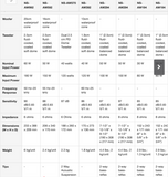 NS-AW392B Bocinas de superficie All Weather (Todo clima) (Par)