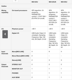 MG12XU Mezcladora análoga 12ch con efectos