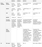 MGP32X Consola de mezcla 32ch Premium