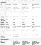 NS-IC800 Bocina de Techo a dos vías coaxial de 8" (Par)