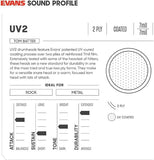 B15UV2 Parcho 15 UV2 CTD