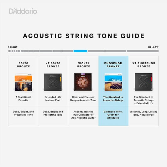 EJ15-3D Paquete de 3 set de cuerdas para guitarra acústica, extra ligero 10-47