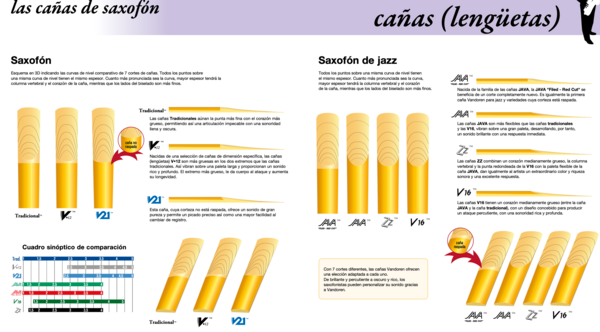 SR7225-01 Caña individual para saxofón Tenor, 2.5
