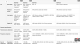 MGP32X Consola de mezcla 32ch Premium