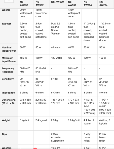 NS-AW592B Bocinas de superficie All Weather (Todo clima) (Par)