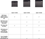 SPIDER V 20 MKII Amplificador para guitarra eléctrica